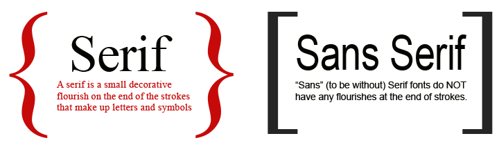 Serif vs. Sans-serif